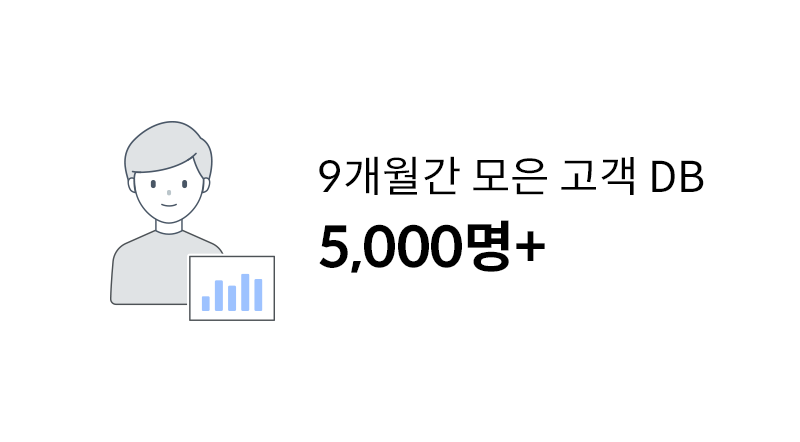 도도 포인트로 9개월간 5,000명 이상의 고객 데이터를 확보한 명륜진사갈비 일산대화점